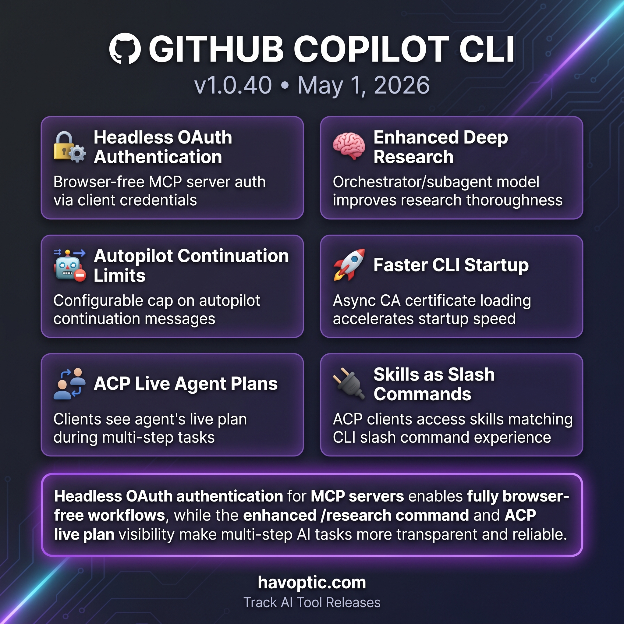 Gemini CLI v0.23.0 | Havoptic
