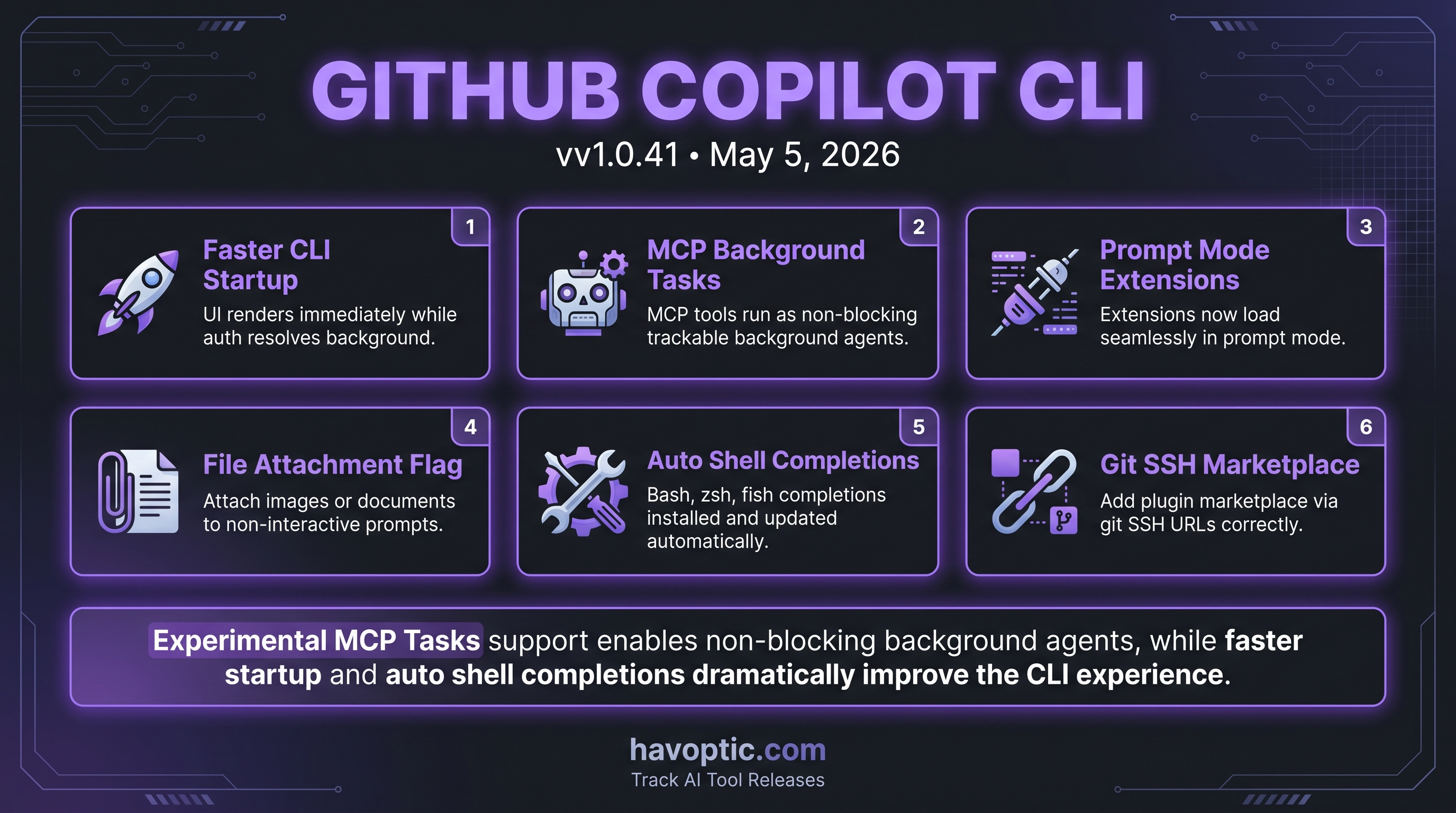 GitHub Copilot CLI v1.0.41 | Havoptic