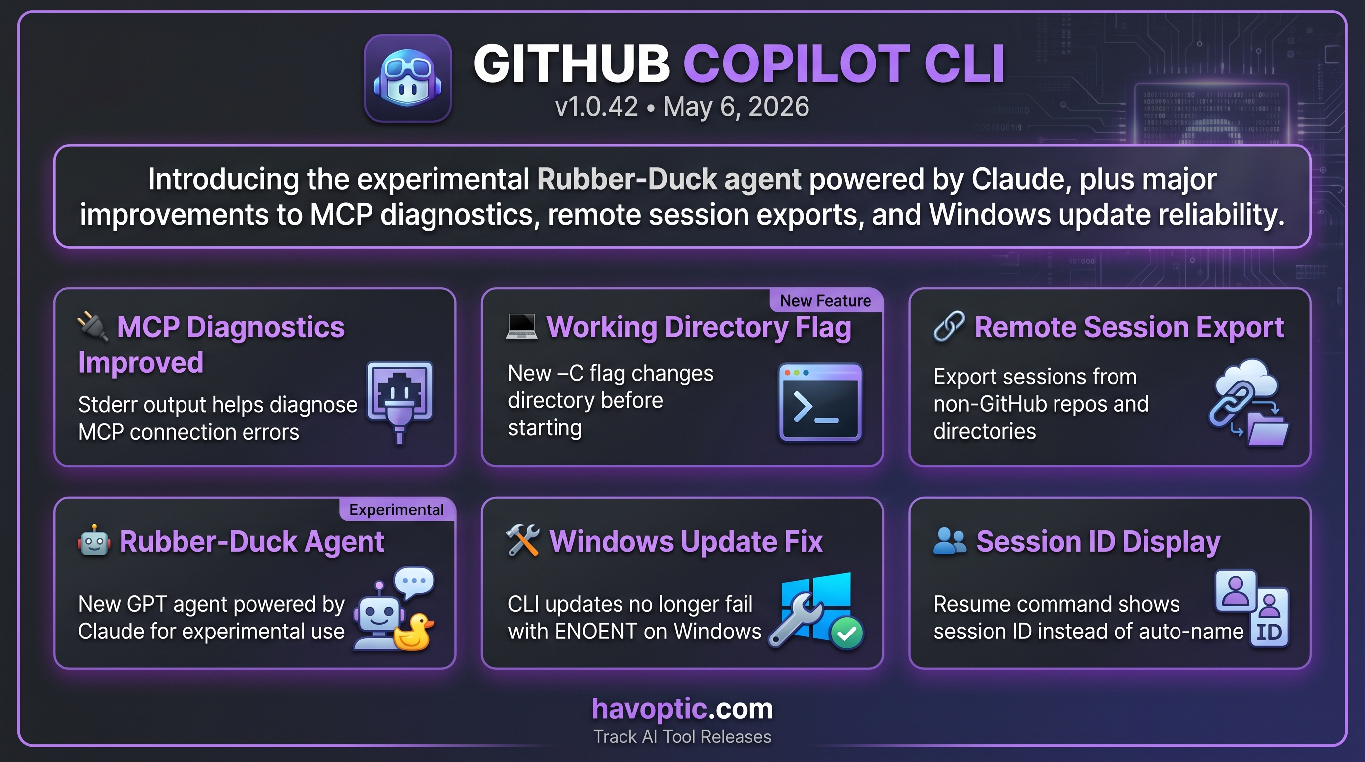 GitHub Copilot CLI v1.0.42 | Havoptic