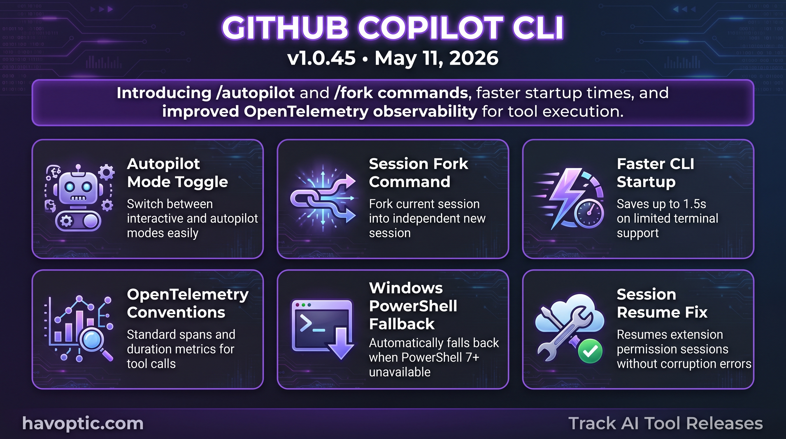GitHub Copilot CLI v1.0.45 | Havoptic