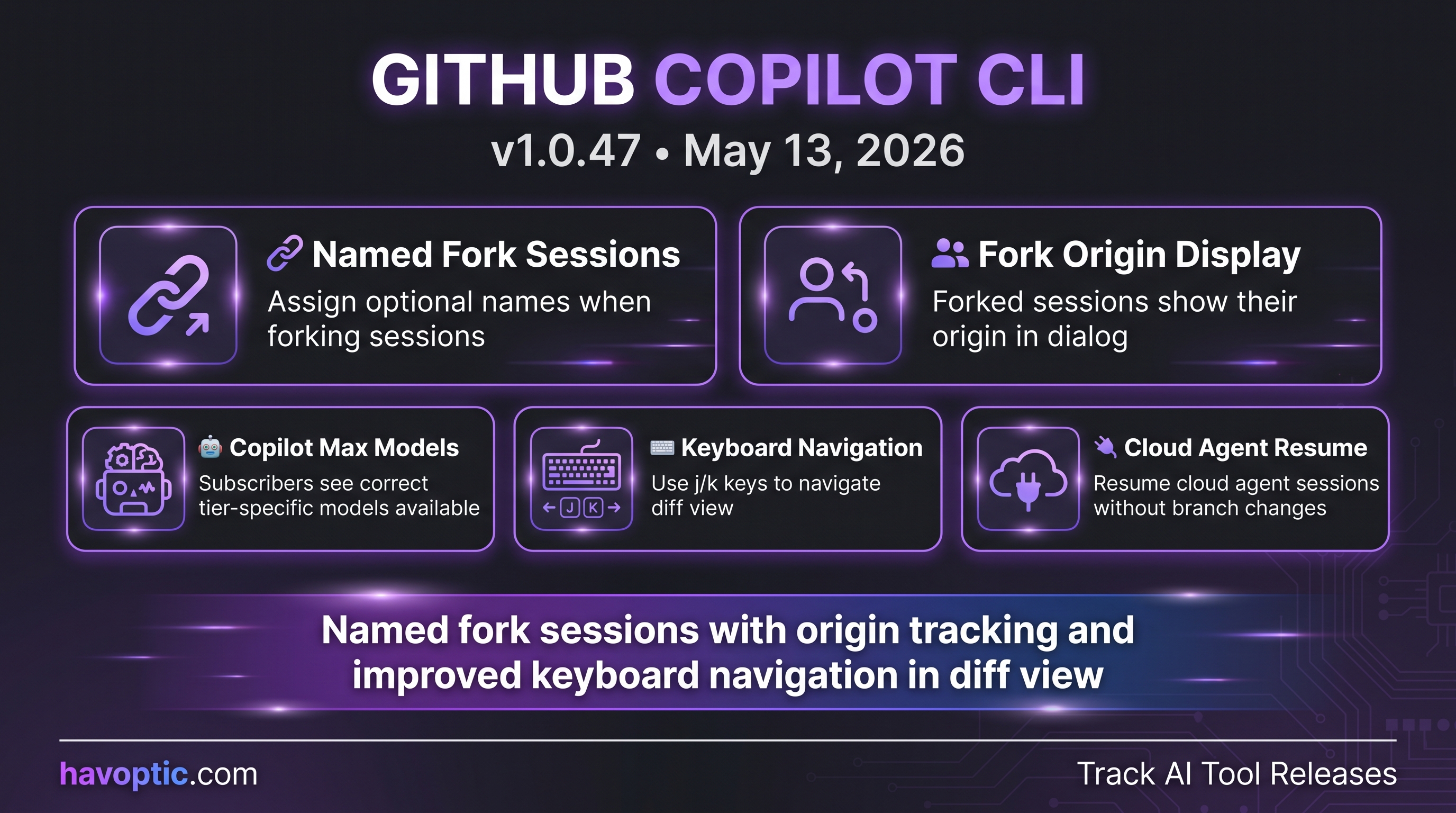 GitHub Copilot CLI v1.0.47 | Havoptic