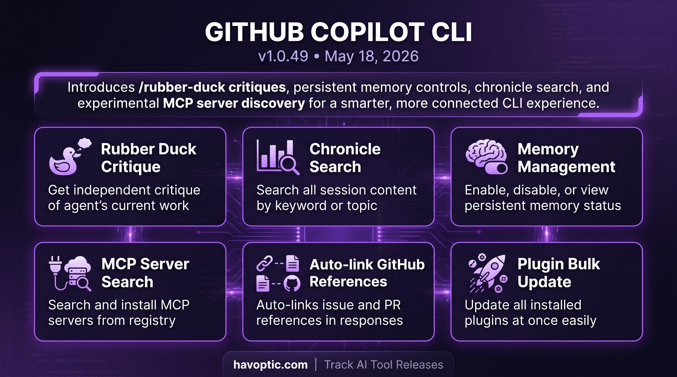 GitHub Copilot CLI v1.0.49 | Havoptic