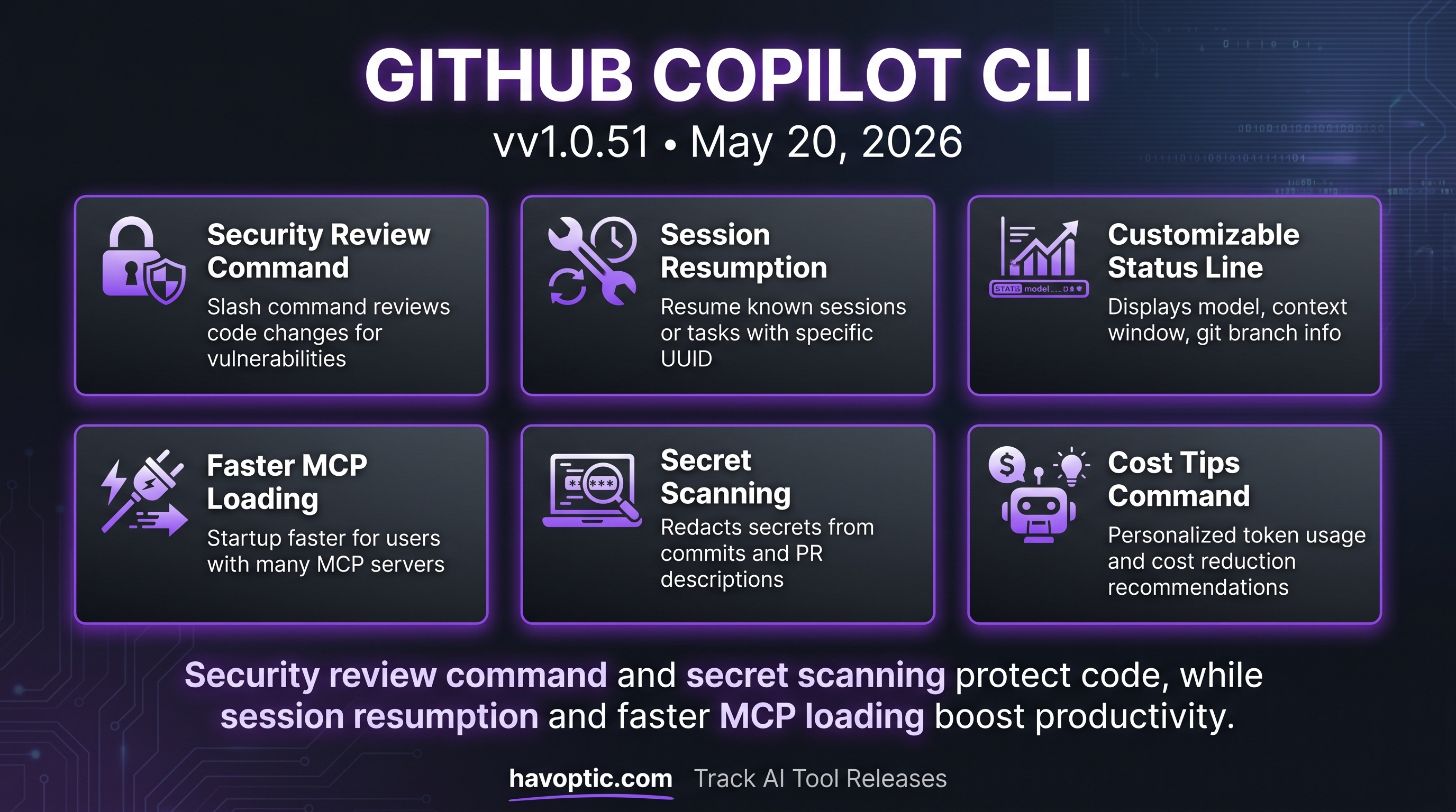 GitHub Copilot CLI v1.0.51 | Havoptic