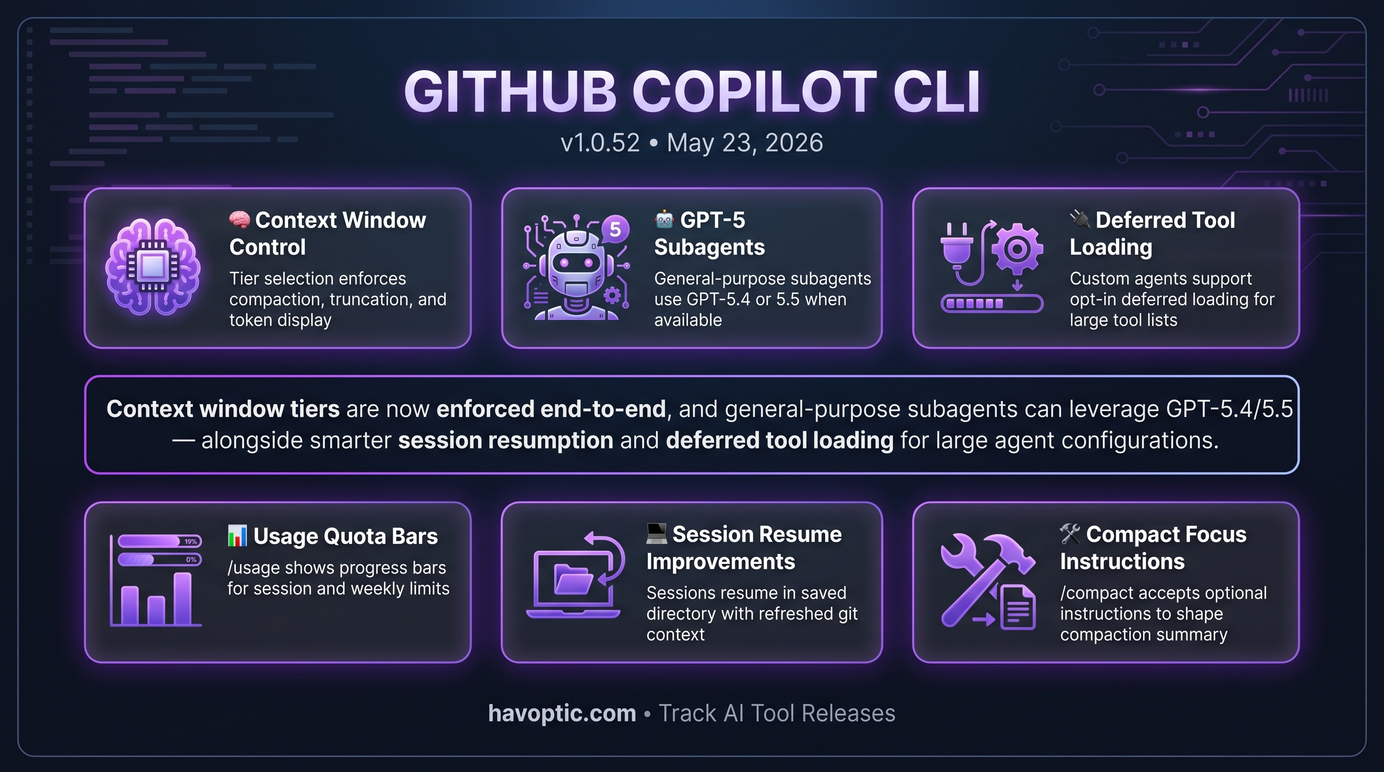GitHub Copilot CLI v1.0.52 | Havoptic