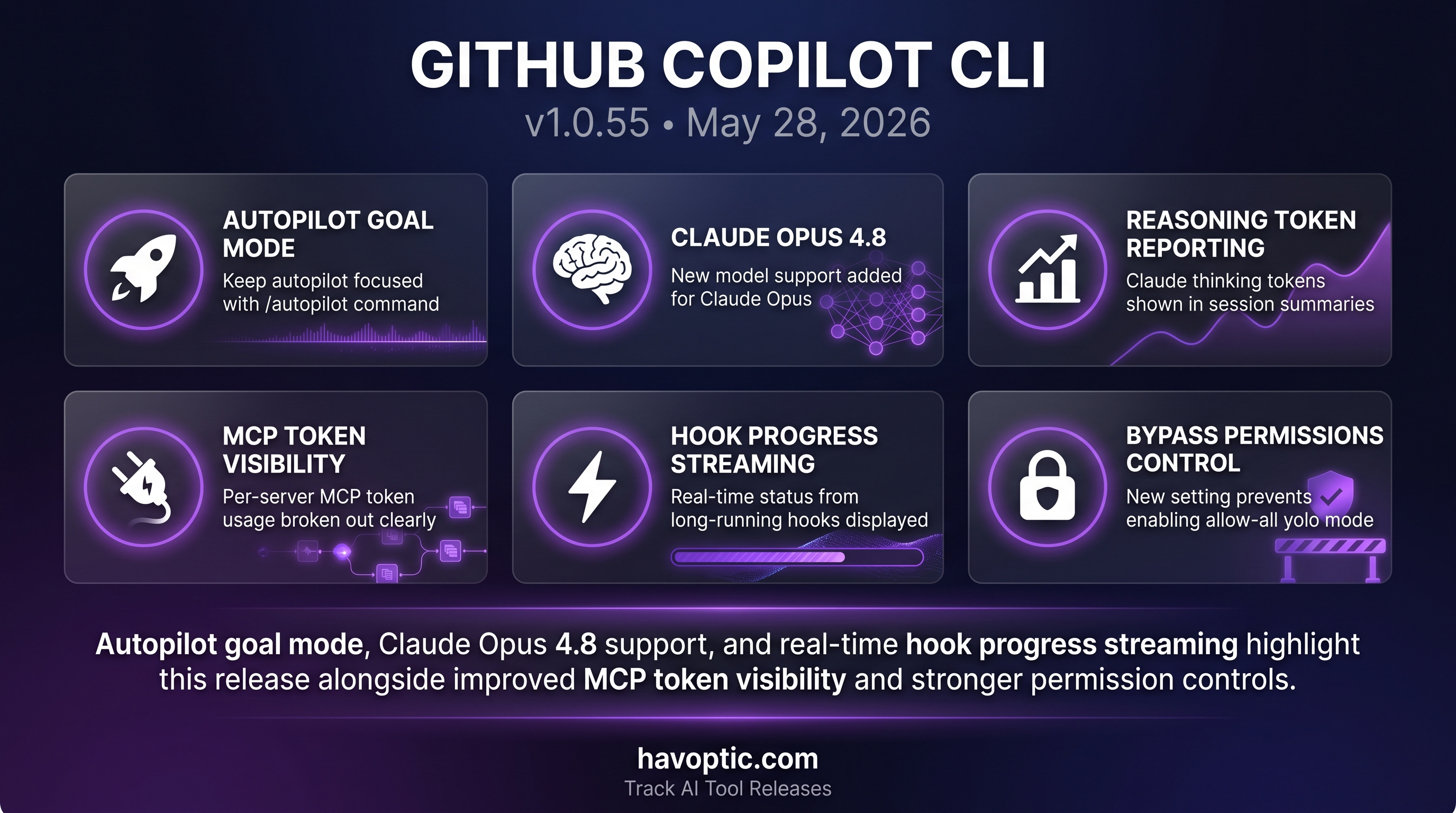 GitHub Copilot CLI v1.0.55 | Havoptic