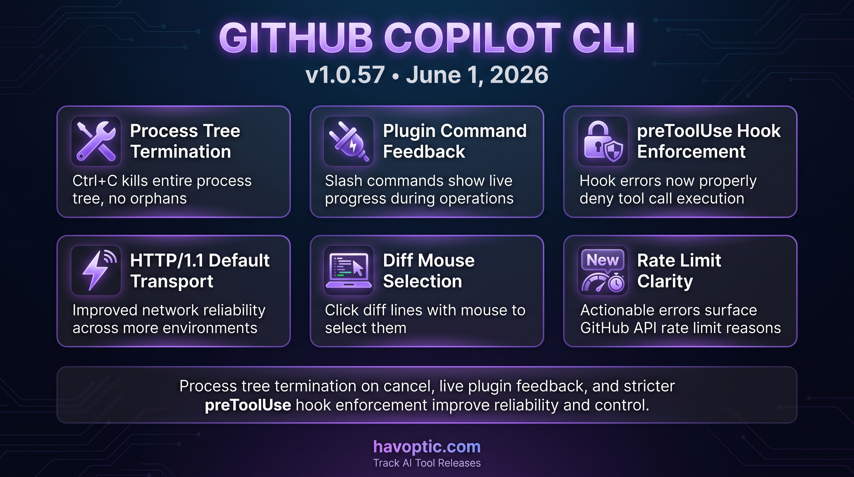 GitHub Copilot CLI v1.0.57 | Havoptic