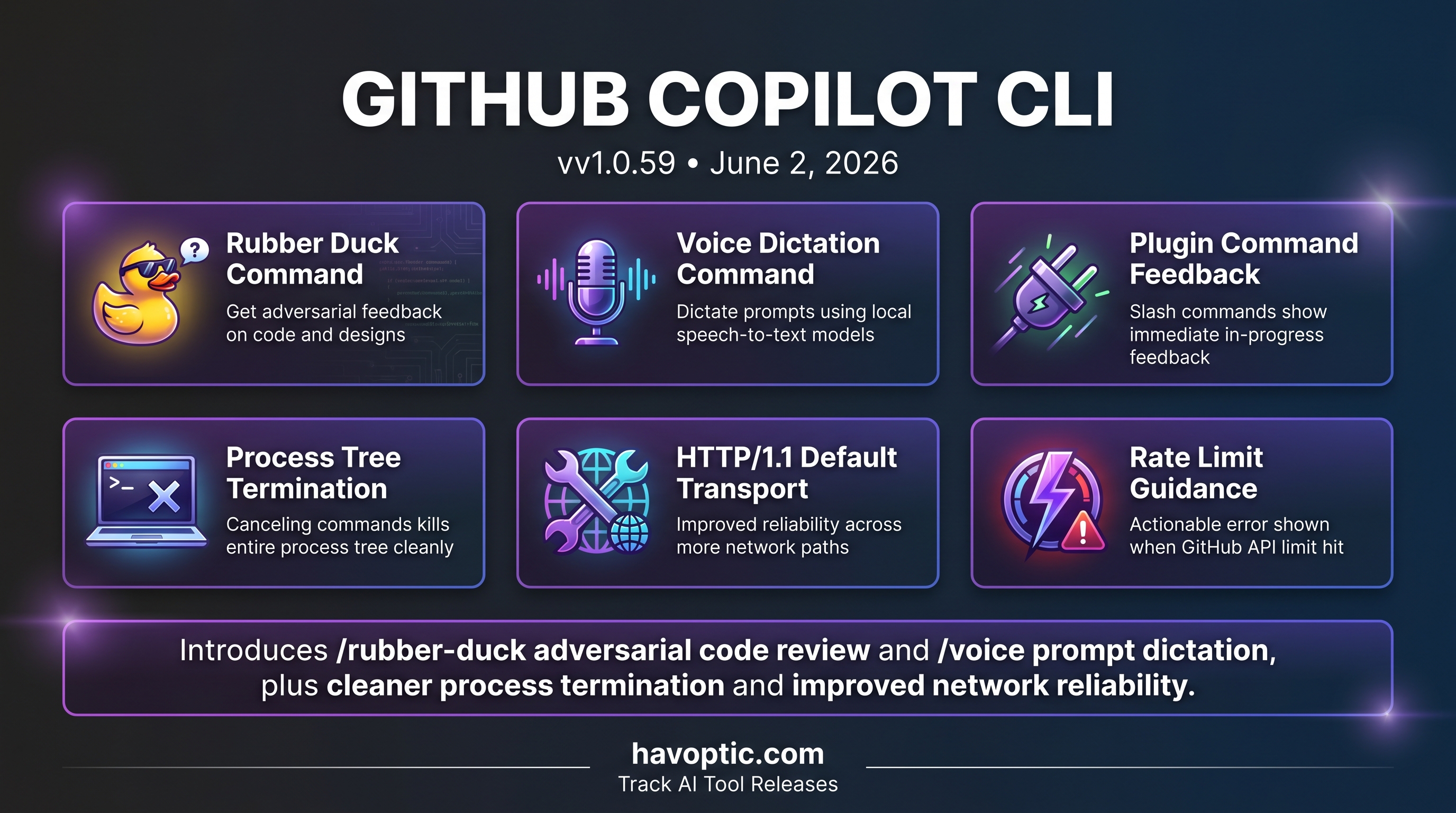 GitHub Copilot CLI v1.0.59 | Havoptic