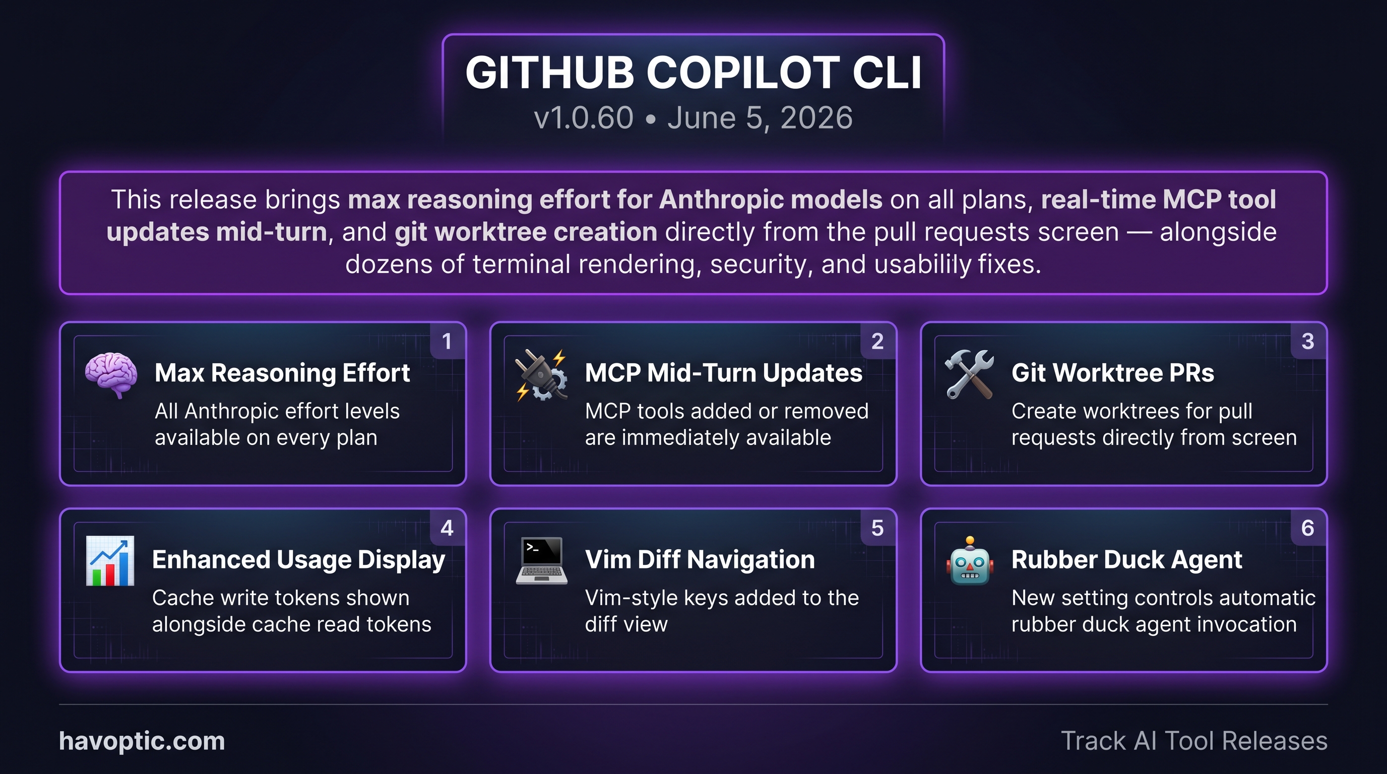 GitHub Copilot CLI v1.0.60 | Havoptic