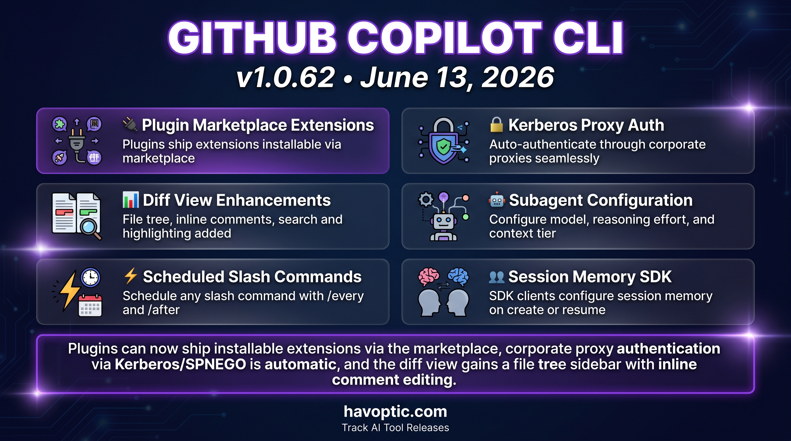 GitHub Copilot CLI v1.0.62 | Havoptic
