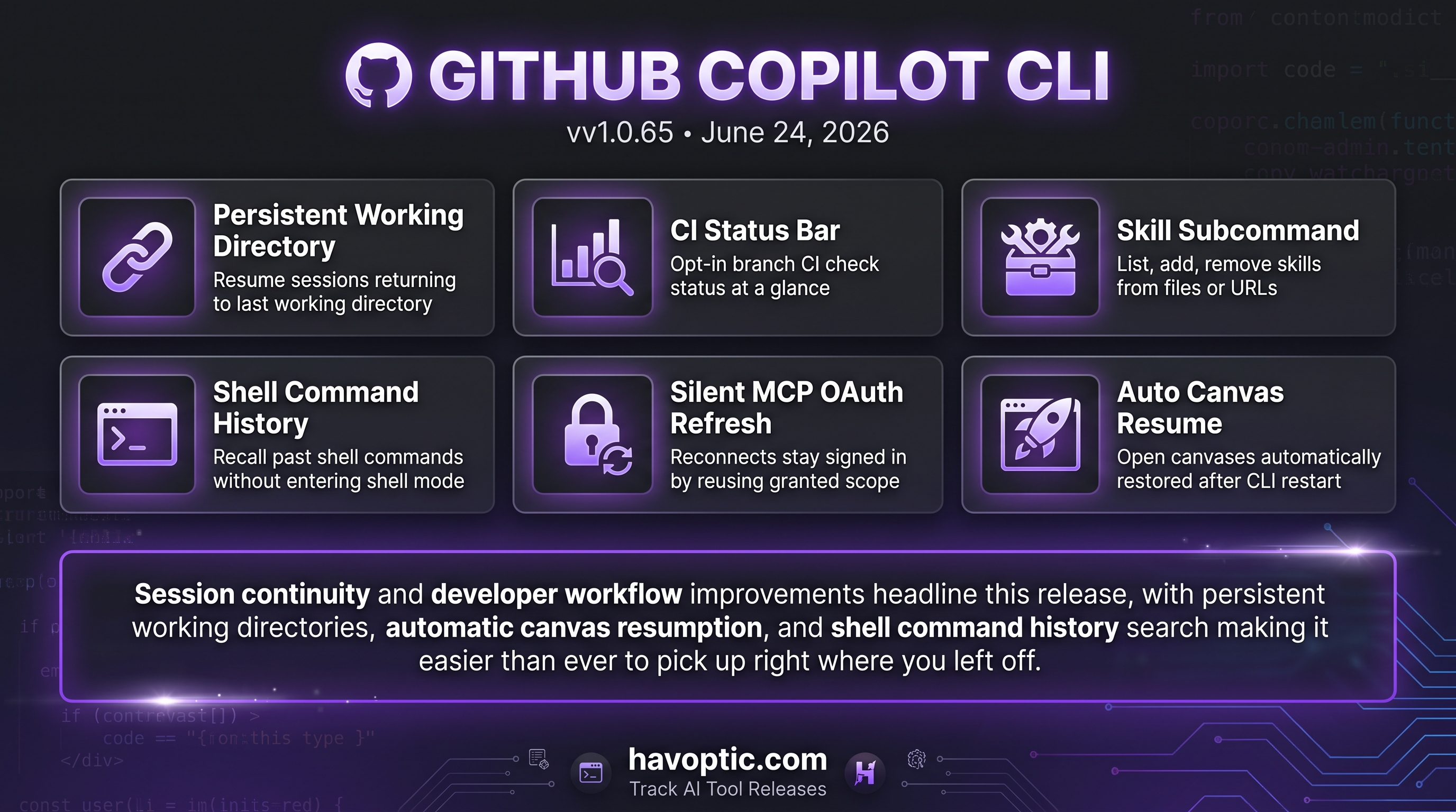 GitHub Copilot CLI v1.0.65 | Havoptic