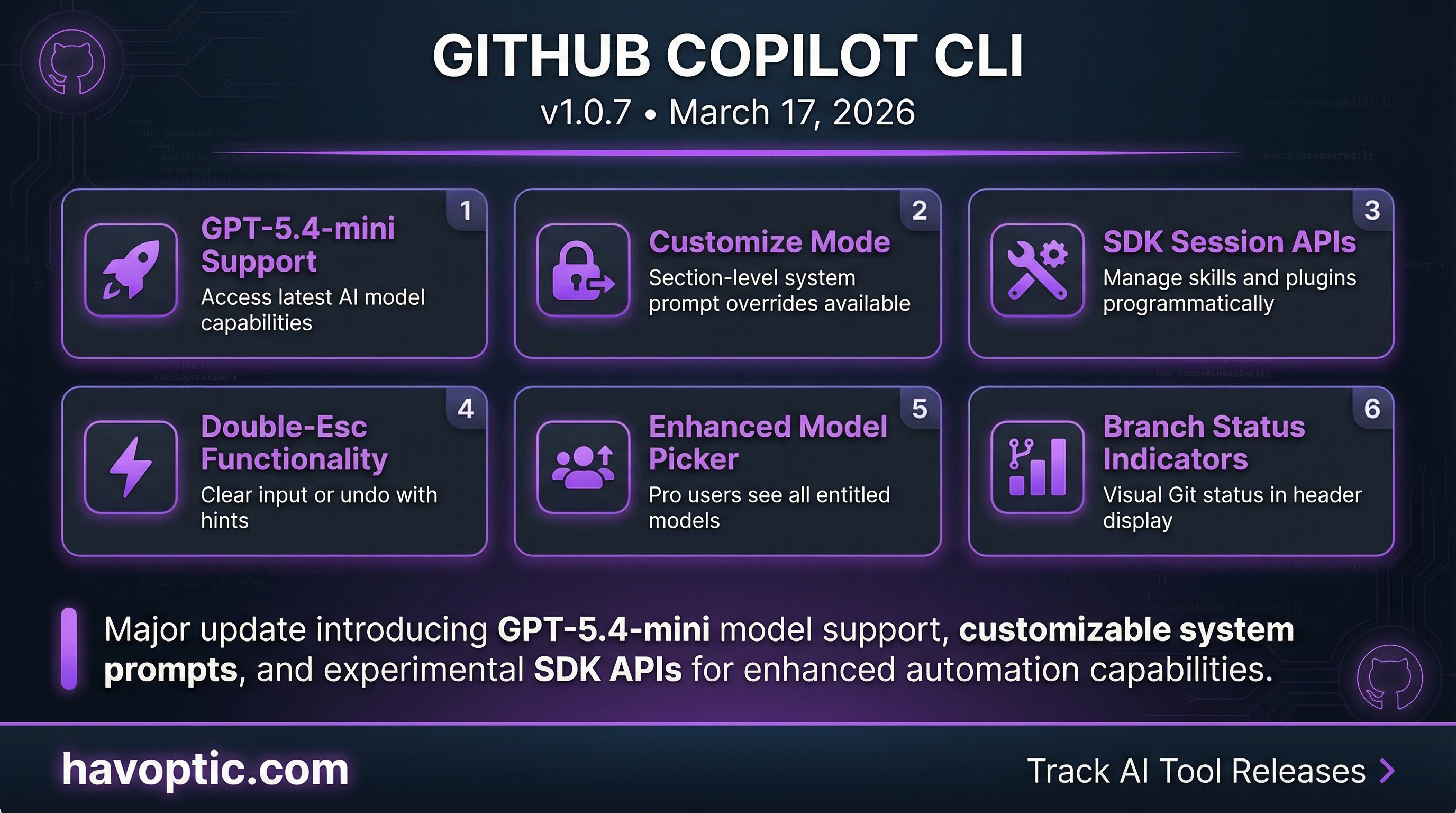 GitHub Copilot CLI v1.0.7 | Havoptic