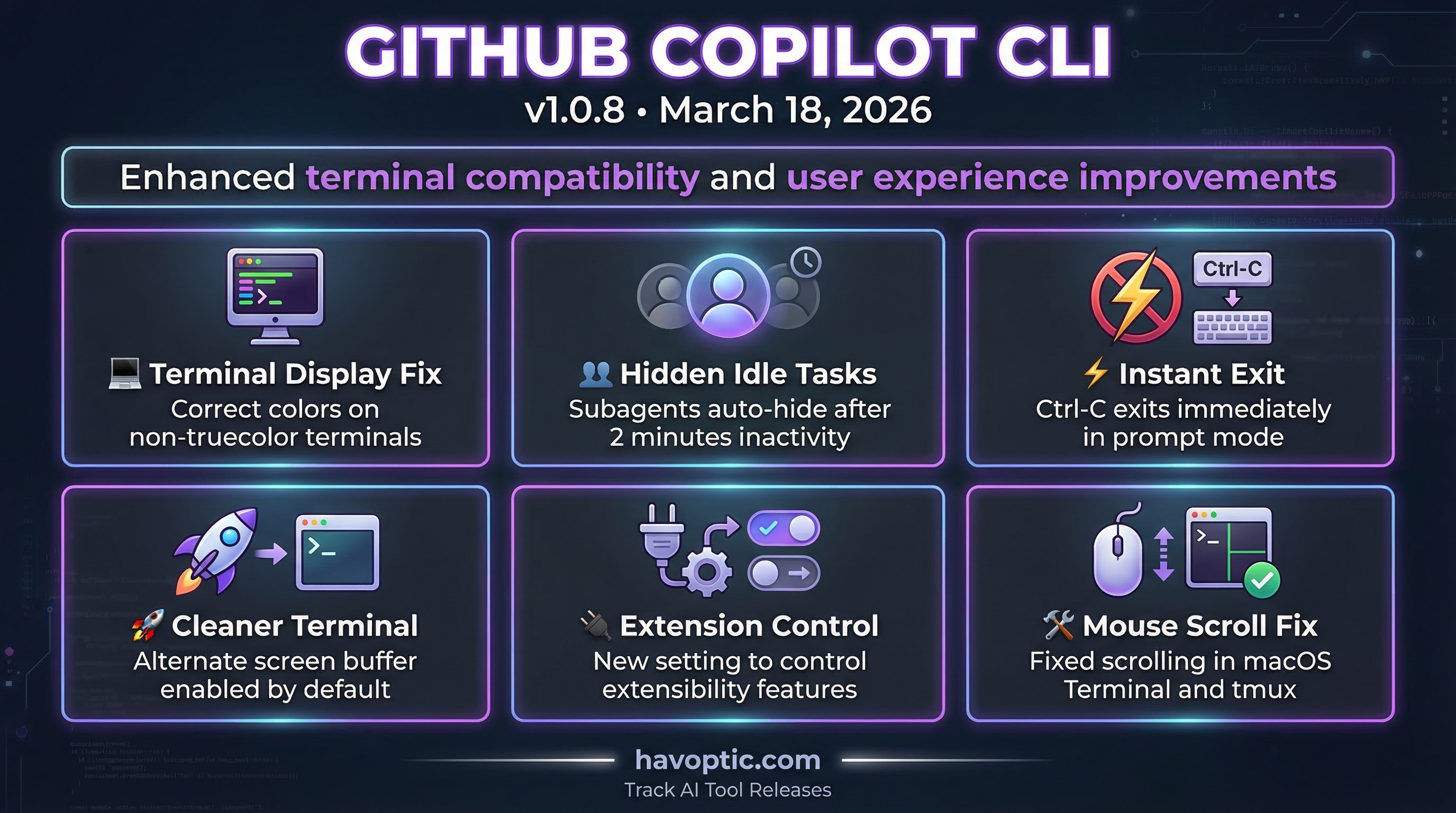 GitHub Copilot CLI v1.0.8 | Havoptic