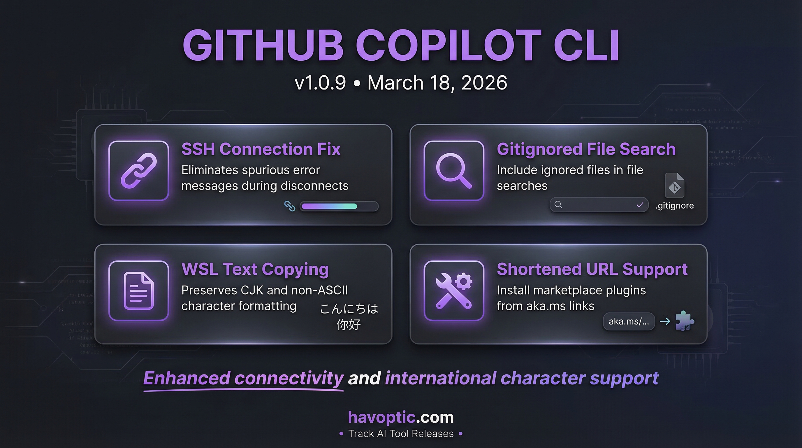 GitHub Copilot CLI v1.0.9 | Havoptic