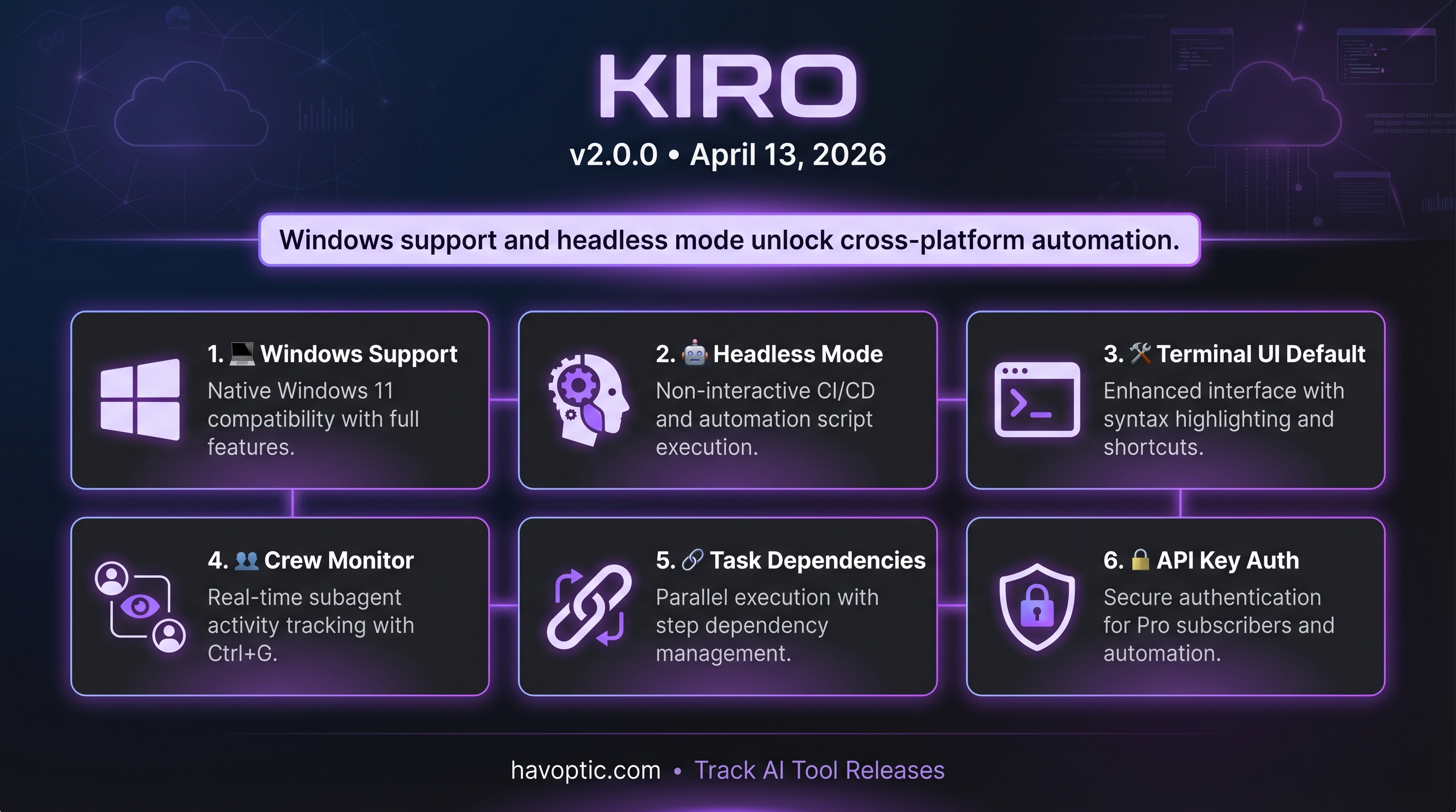 Kiro CLI v2.0.0 | Havoptic
