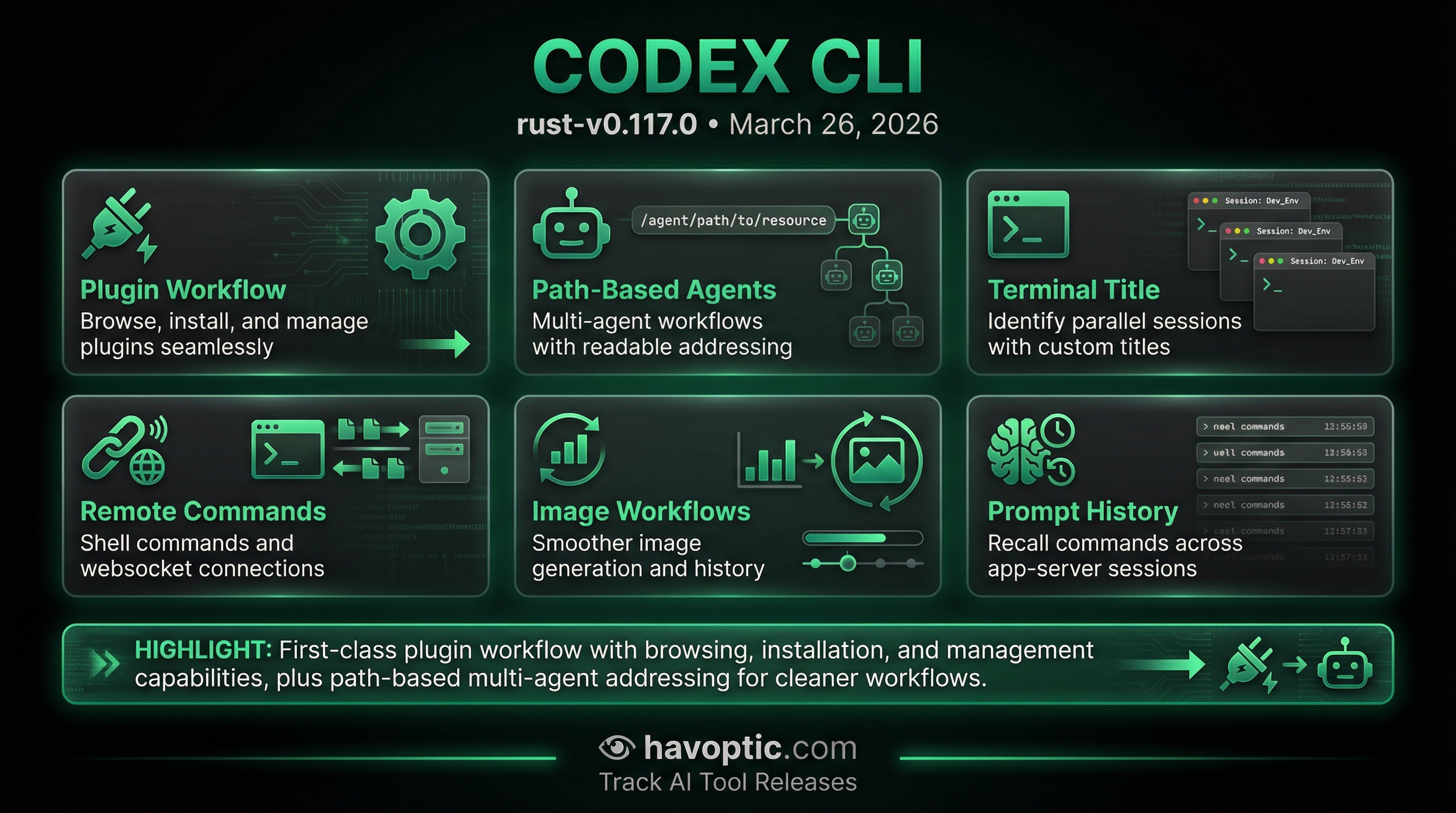 OpenAI Codex CLI rust-v0.117.0 | Havoptic