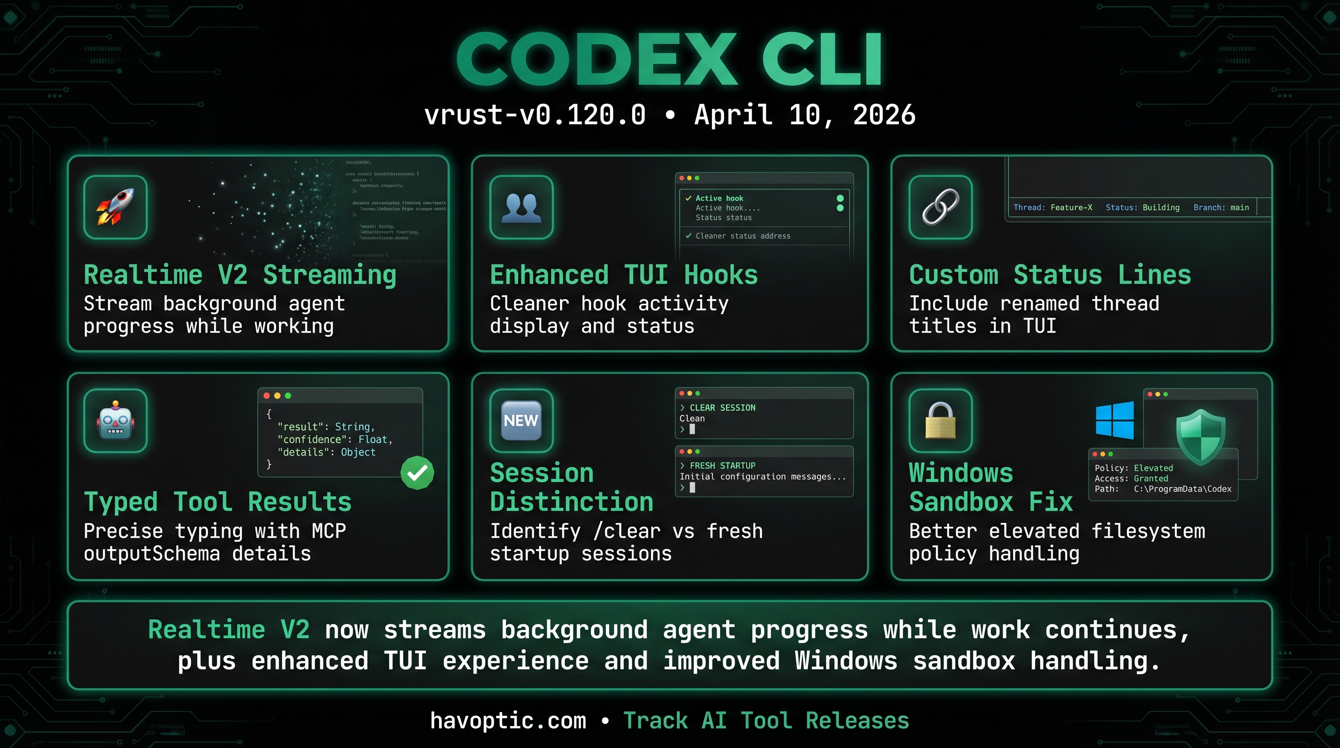 OpenAI Codex CLI rust-v0.120.0 | Havoptic