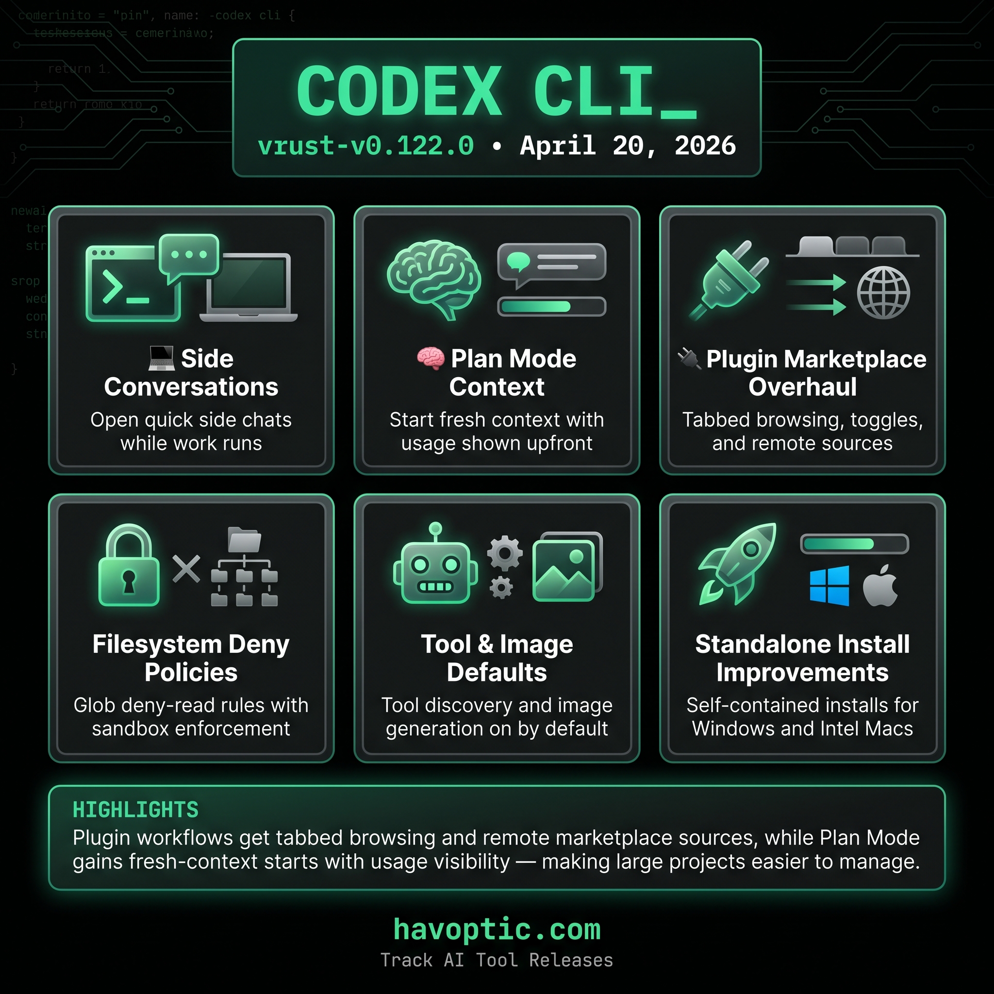 OpenAI Codex CLI rust-v0.54.0 | Havoptic
